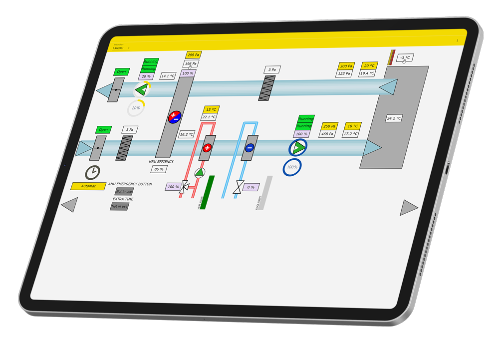 Ounet graphical HVAC view showing air handling unit components, airflow direction and live measurement values.
